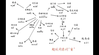 Скачать видео: 超级同源词“蜜”