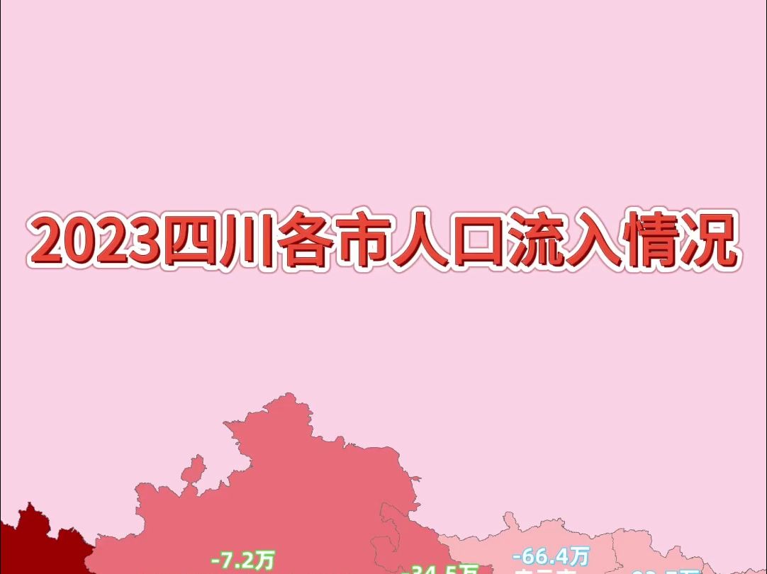 2023四川各市人口流入情况哔哩哔哩bilibili