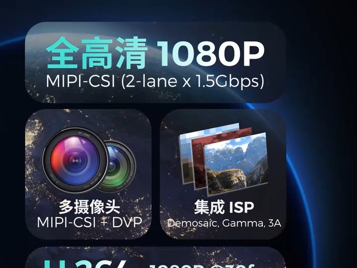 【一级总代理商上海乐鑫代理商飞睿科技乐鑫esp32p4 wifi芯片模块】高清摄像头处理&编码,无线MIPICSI接口,先进图像处理哔哩哔哩bilibili