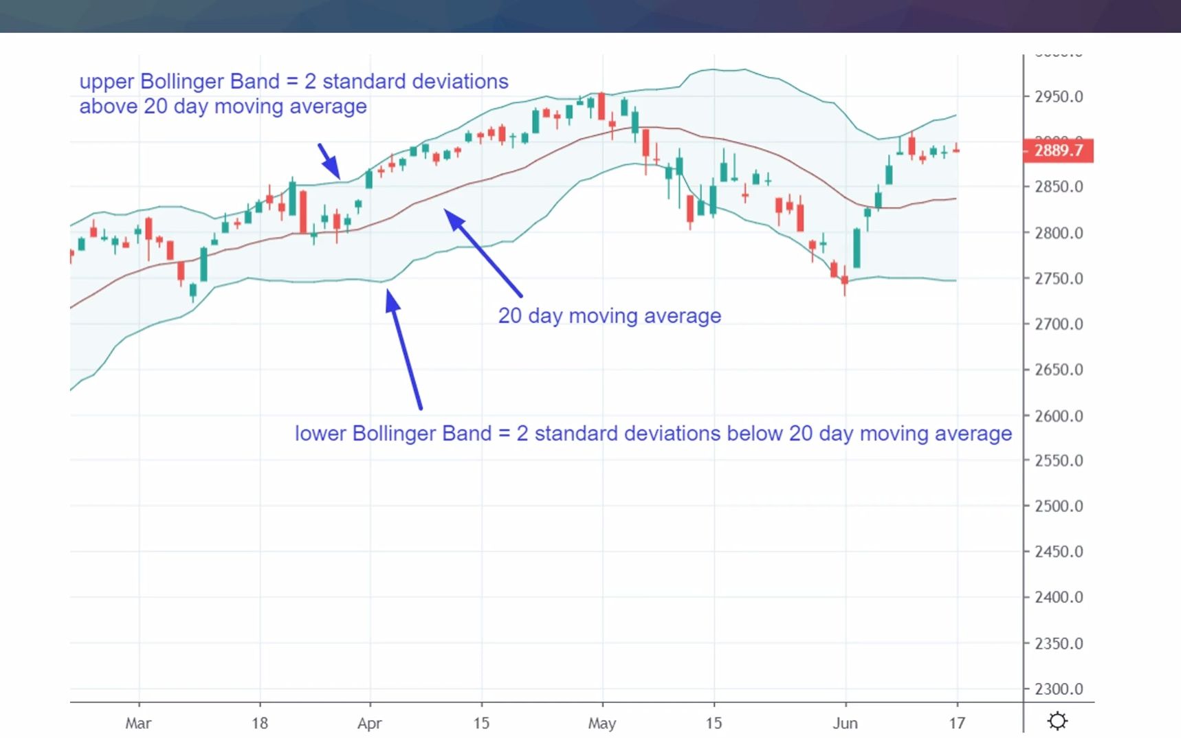 [图]Bollinger Bands - The Ultimate Guide| 布林乐队 - 终极指南