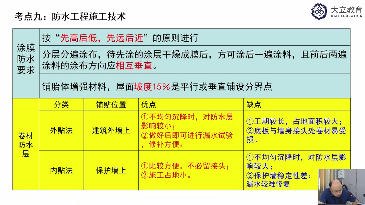 [图]【冲刺必看】2021一造土建计量【预测串讲班】吴新华 完整版