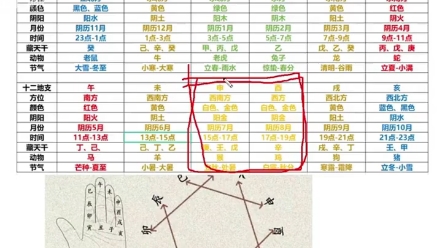 第十六集 | 四平八字基础教学实战篇,认识八字排盘 分析八字流程哔哩哔哩bilibili