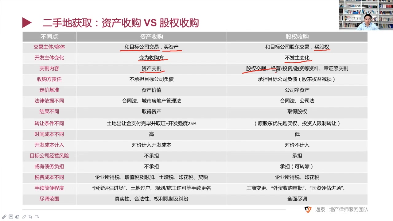 地产投拓5哔哩哔哩bilibili