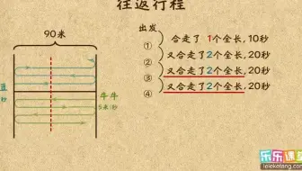 不同出发点的往返相遇
