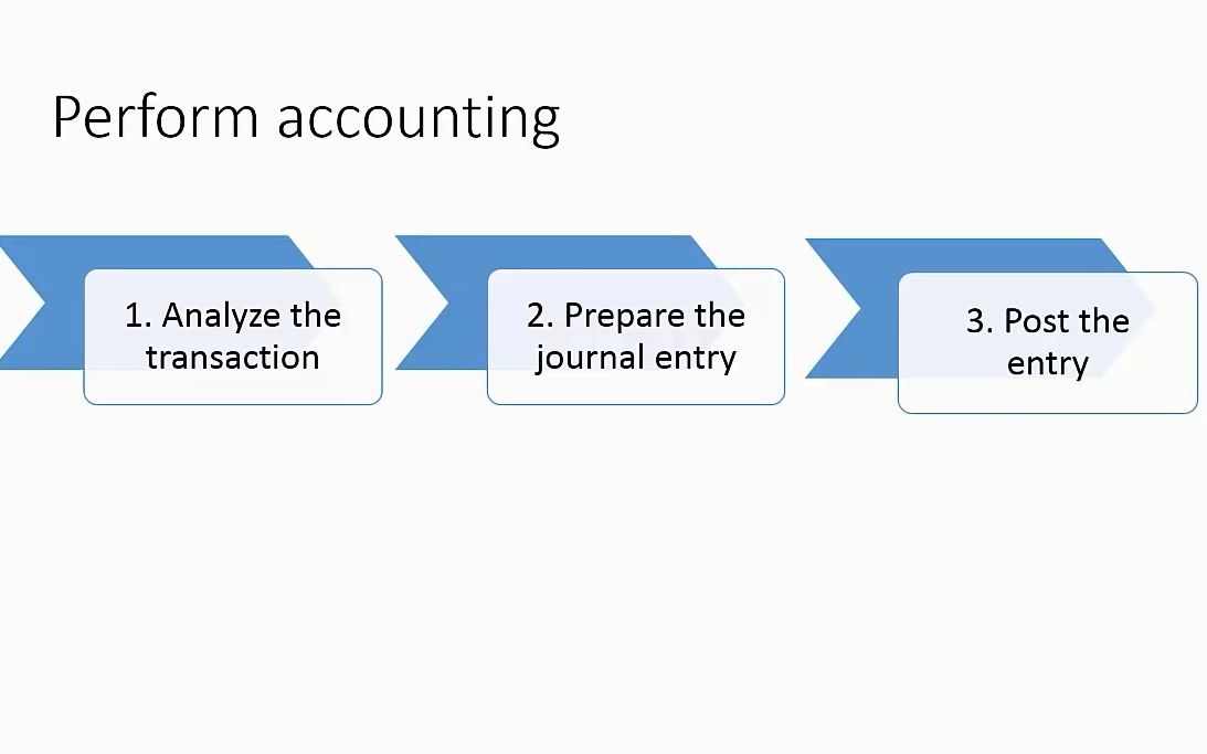 [图]Learn Accounting1Hour02 - Journal Entries