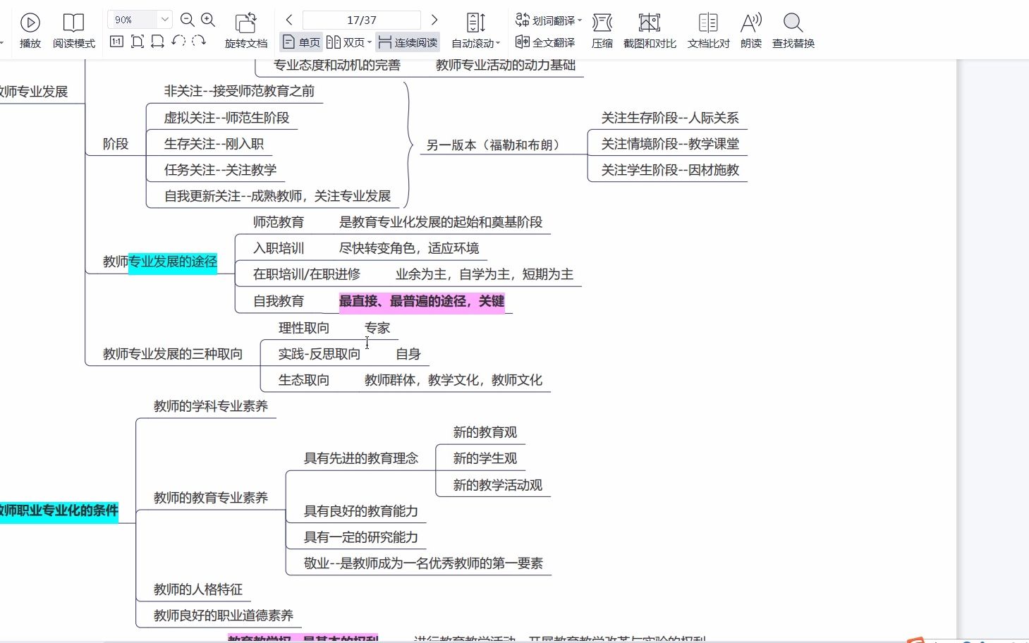 [图]49 教综带背|思维导图| 教育学 教师专业素养和专业发展