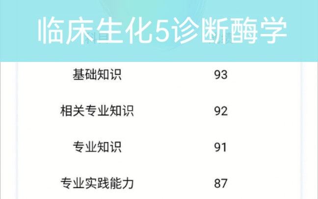 医学检验技术检验师207临床生化5诊断酶学哔哩哔哩bilibili