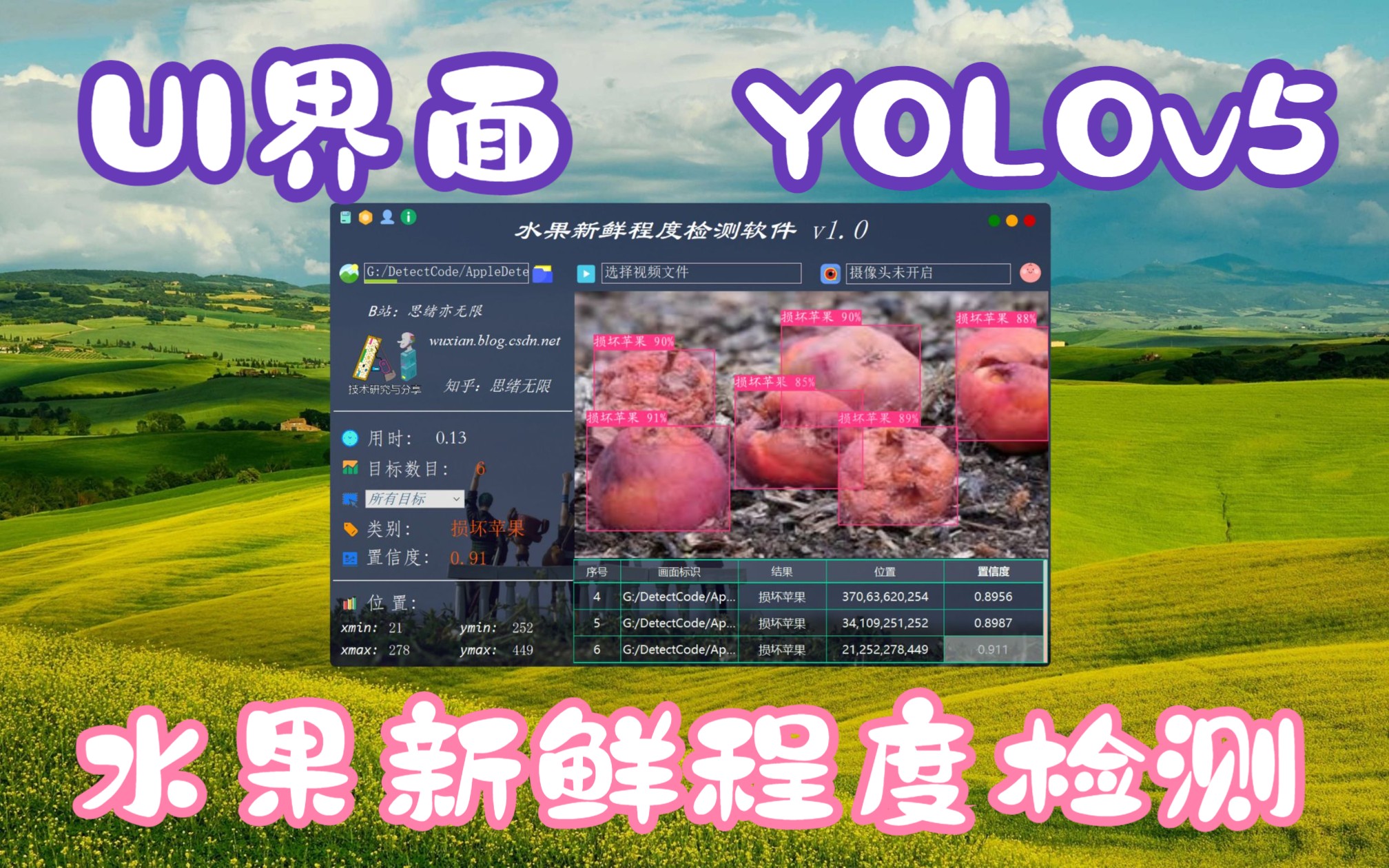 水果新鲜程度检测系统(UI界面+YOLOv5+训练数据集)哔哩哔哩bilibili