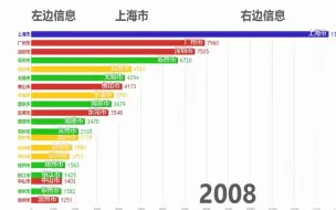 下载视频: 珠三角VS长三角，哪个地方更胜一筹？看完这份榜单你就明白了！【数据可视化】