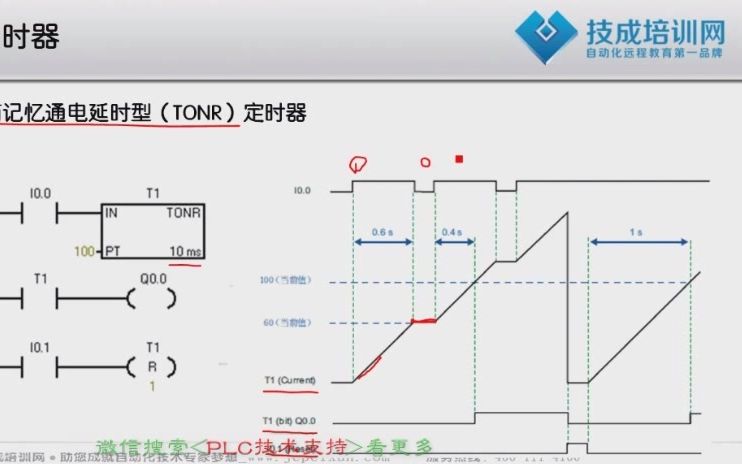 065.TONR定时器工作过程介绍哔哩哔哩bilibili