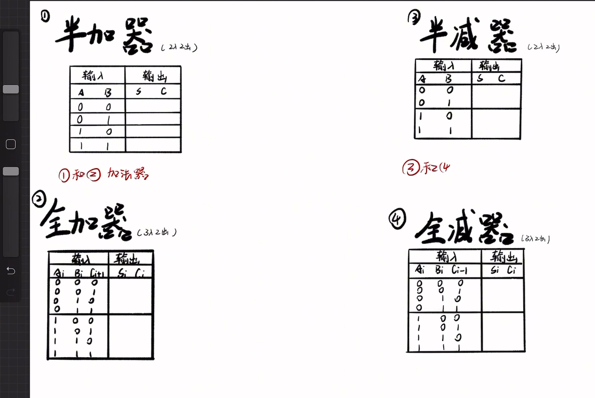 全网最全半加器全加器半减器全减器(分析化简)——snow哔哩哔哩bilibili