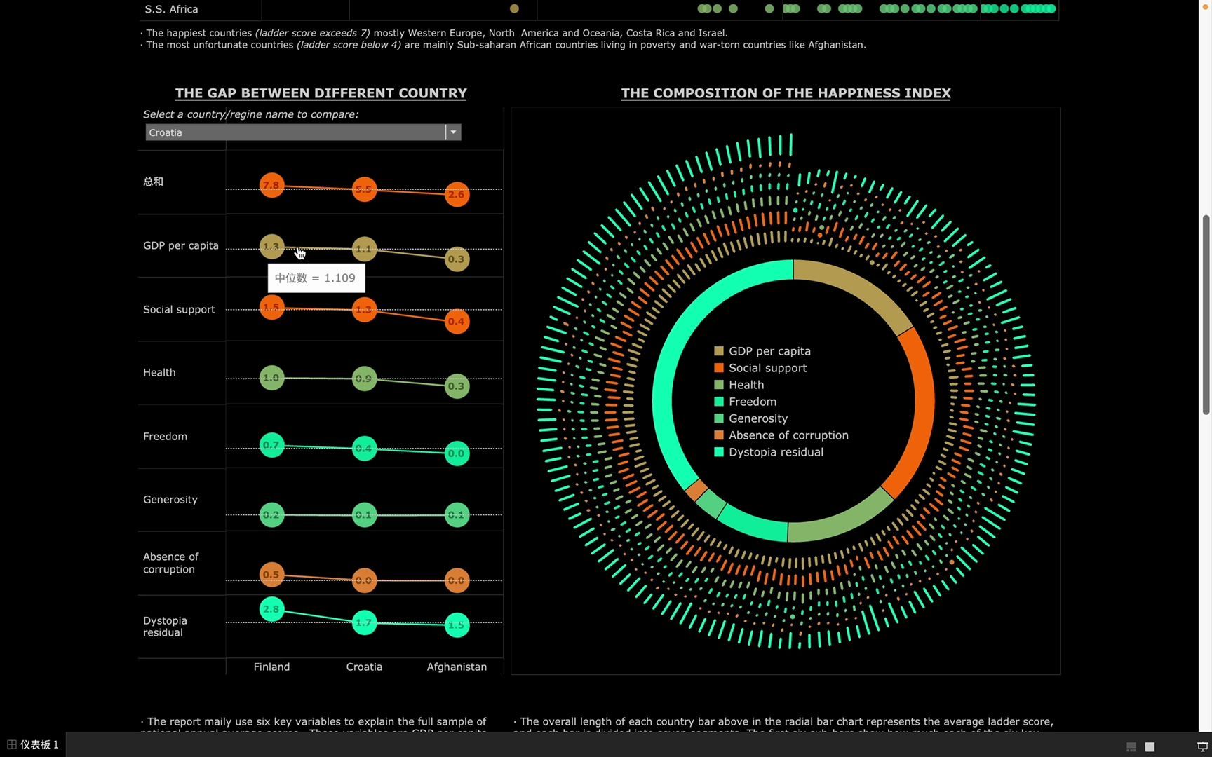 [图]【tableau】2020世界幸福指数报告制作解析 Viz Challenge: 2020 World Happiness