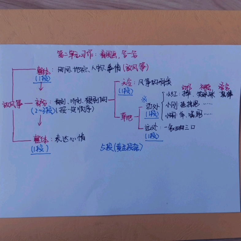 [图]三下语文第二单元《看图画，写一写》作文提纲