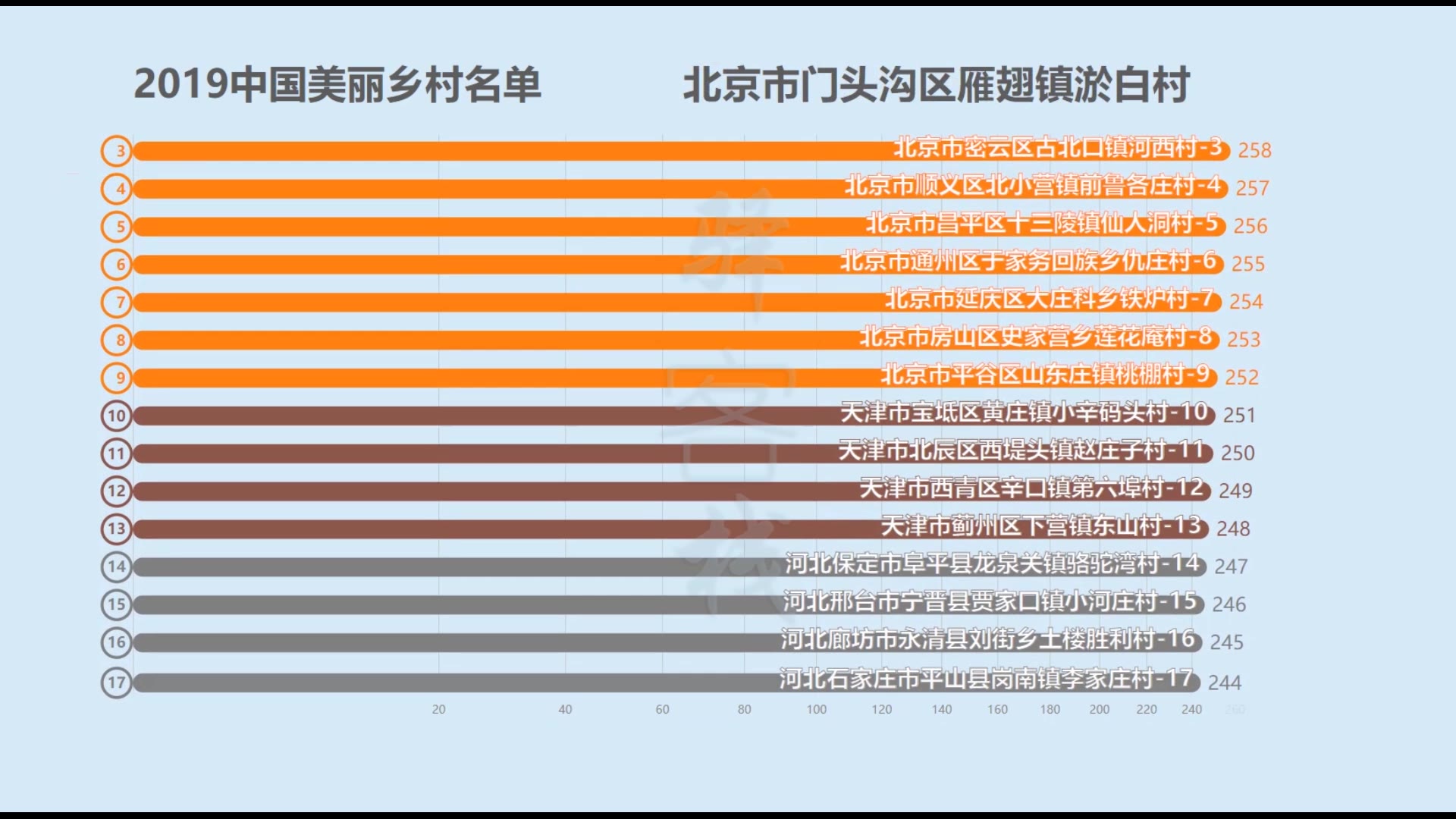 2019中国美丽乡村名单!哔哩哔哩bilibili