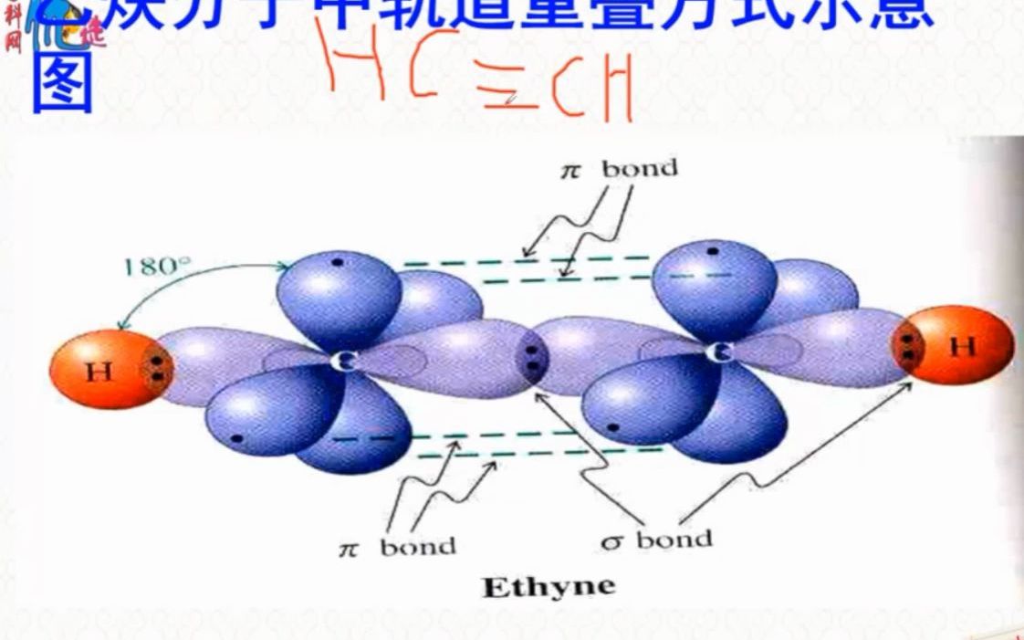 乙烯和乙炔分子中轨道重叠方式示意图?哔哩哔哩bilibili