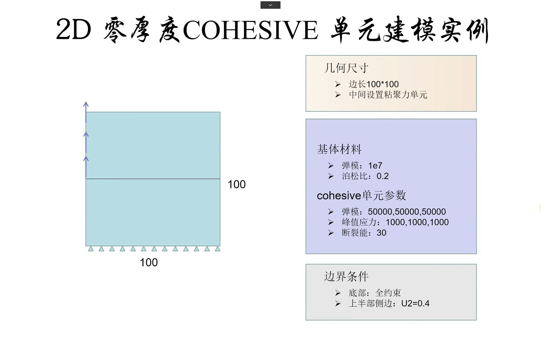 Abaqus cohesive 入门教程5零厚度粘聚力单元建模方法(中)2D操作实例哔哩哔哩bilibili