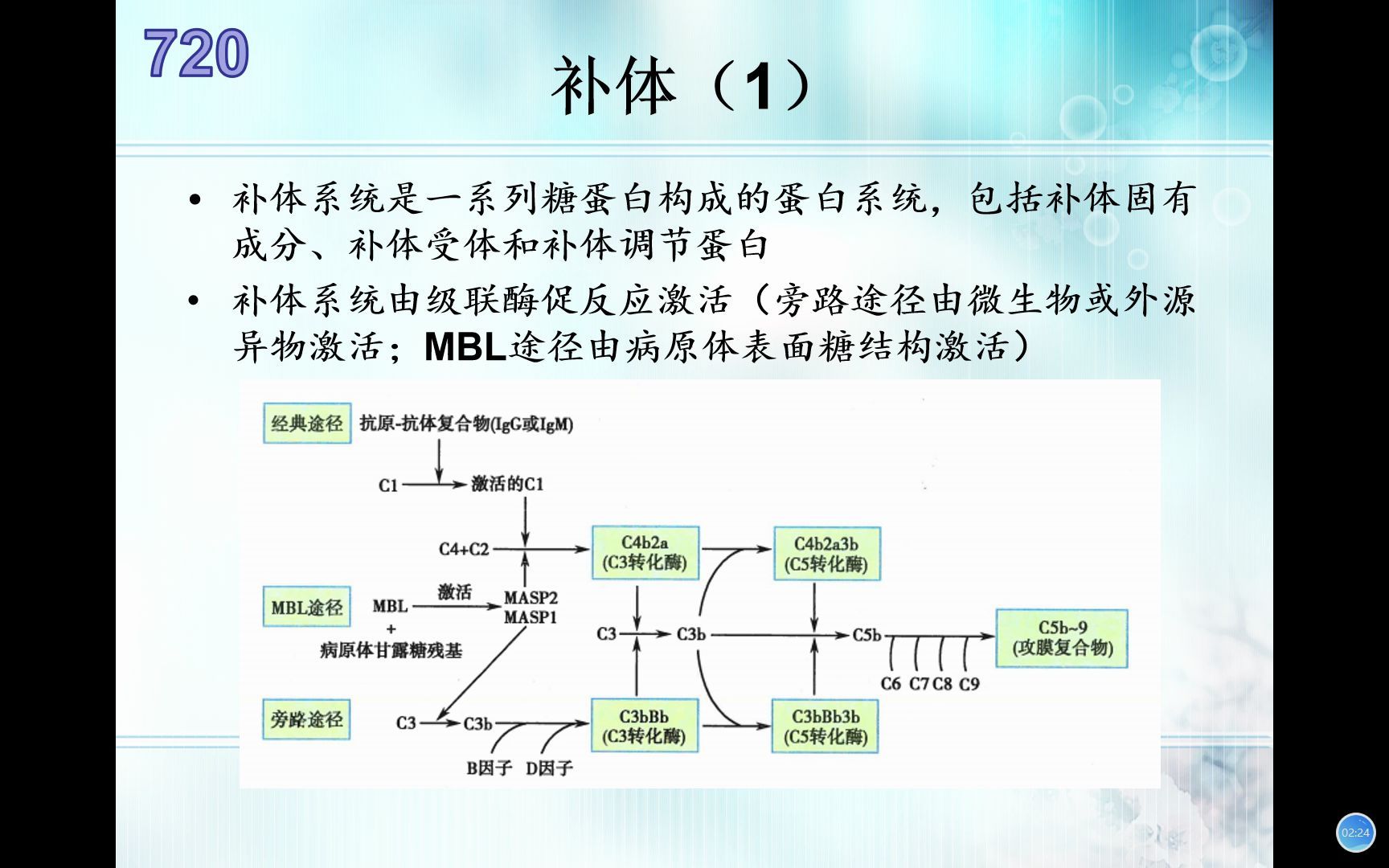 生物竞赛难点83补体、细胞因子、MHC哔哩哔哩bilibili