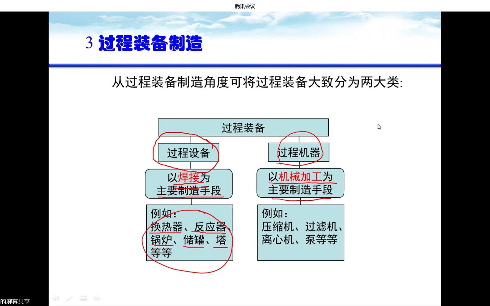 过程装备制造与检测 20220825 144735哔哩哔哩bilibili