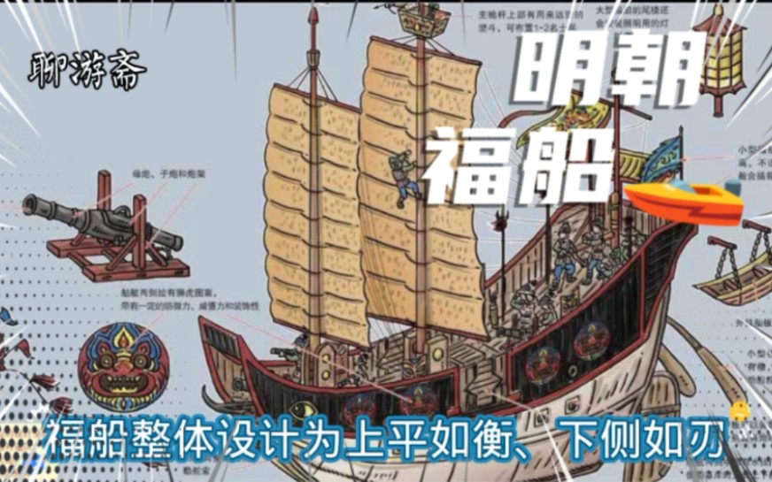 明朝水师主力战船"福船"当得起"福船者, 至利之器也.