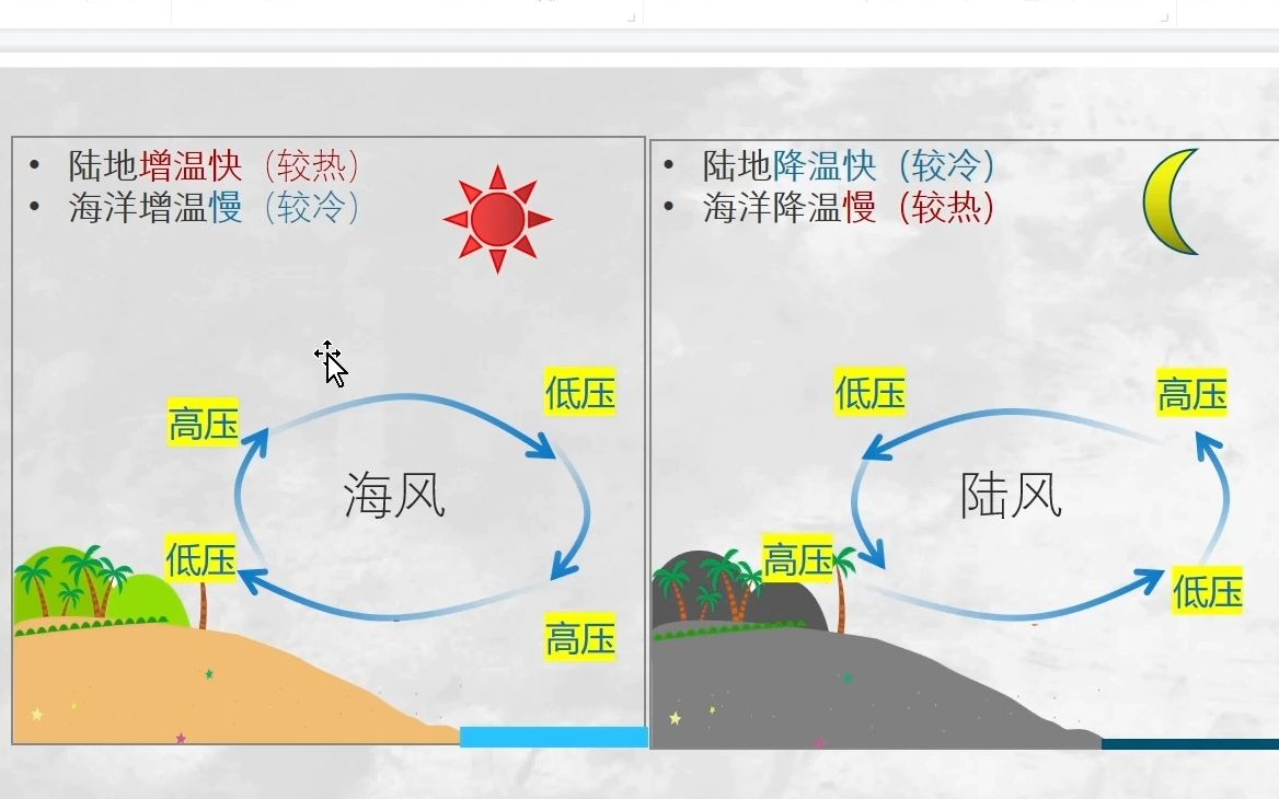 海陆风的热力环流图片