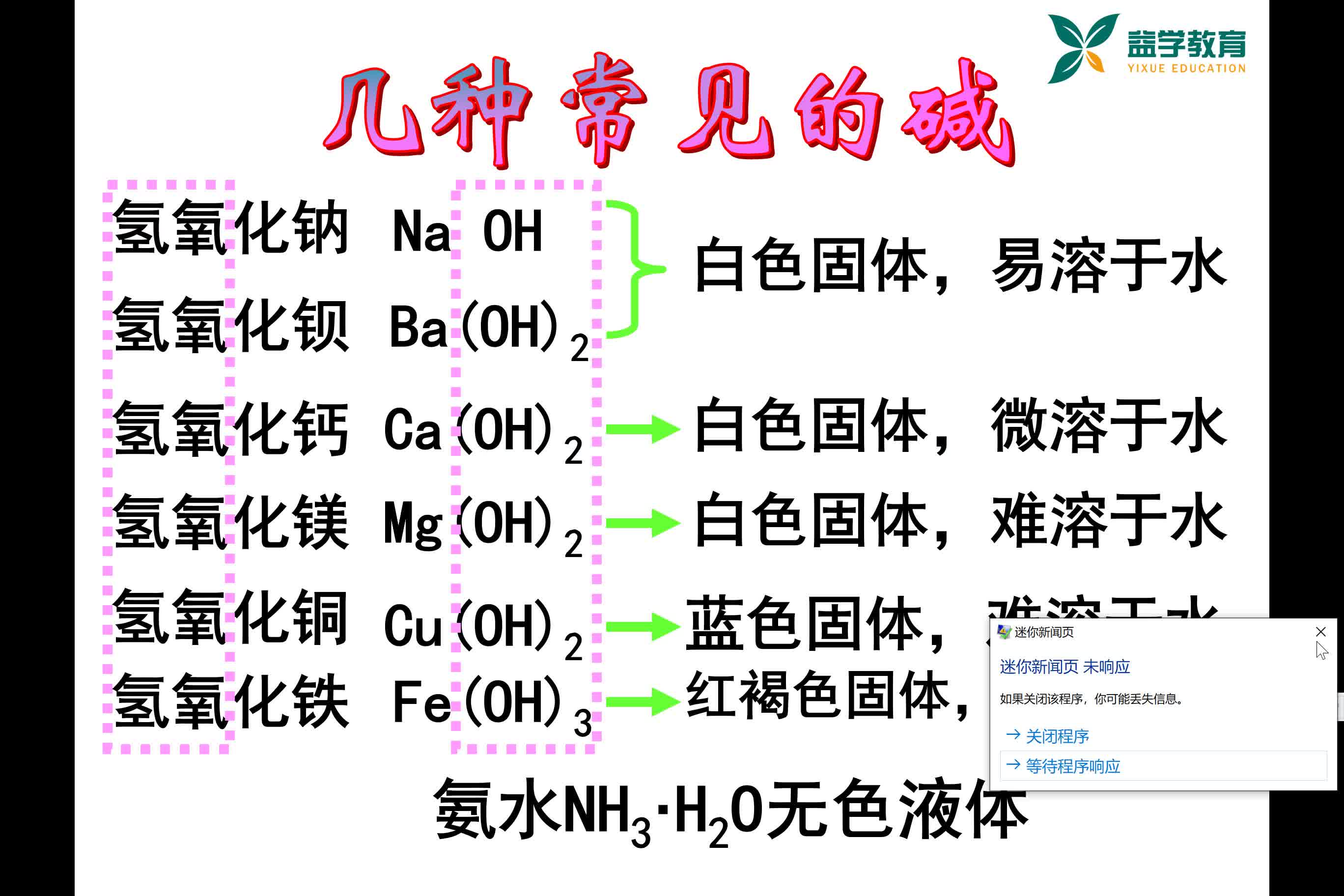 碱的化学性质(1)哔哩哔哩bilibili