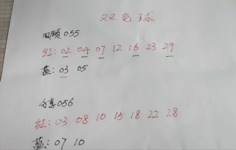 今日双色球预测号码,24056期双色球精准号码推荐,双色球专家分析,双色