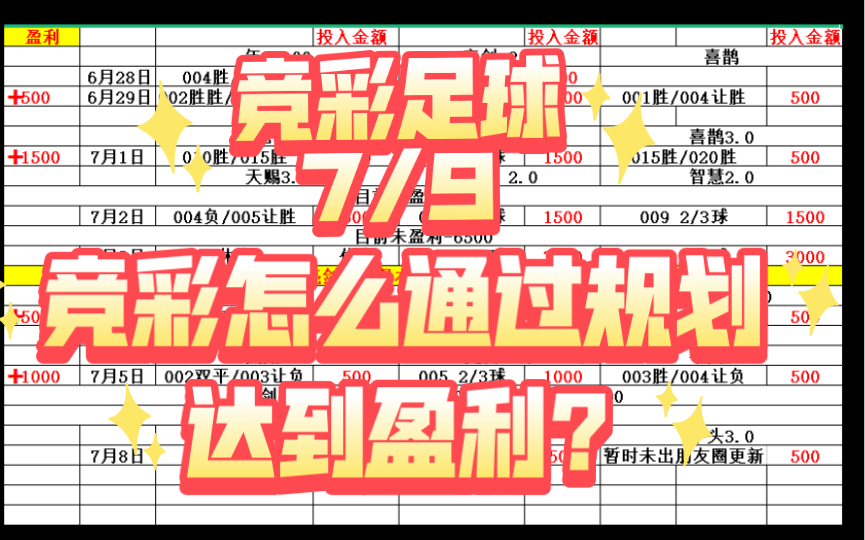 7/9竞彩足球赛事分析及其精选推荐 怎么通过竞彩达到一个稳定的盈利.规划 方案 加资金哔哩哔哩bilibili