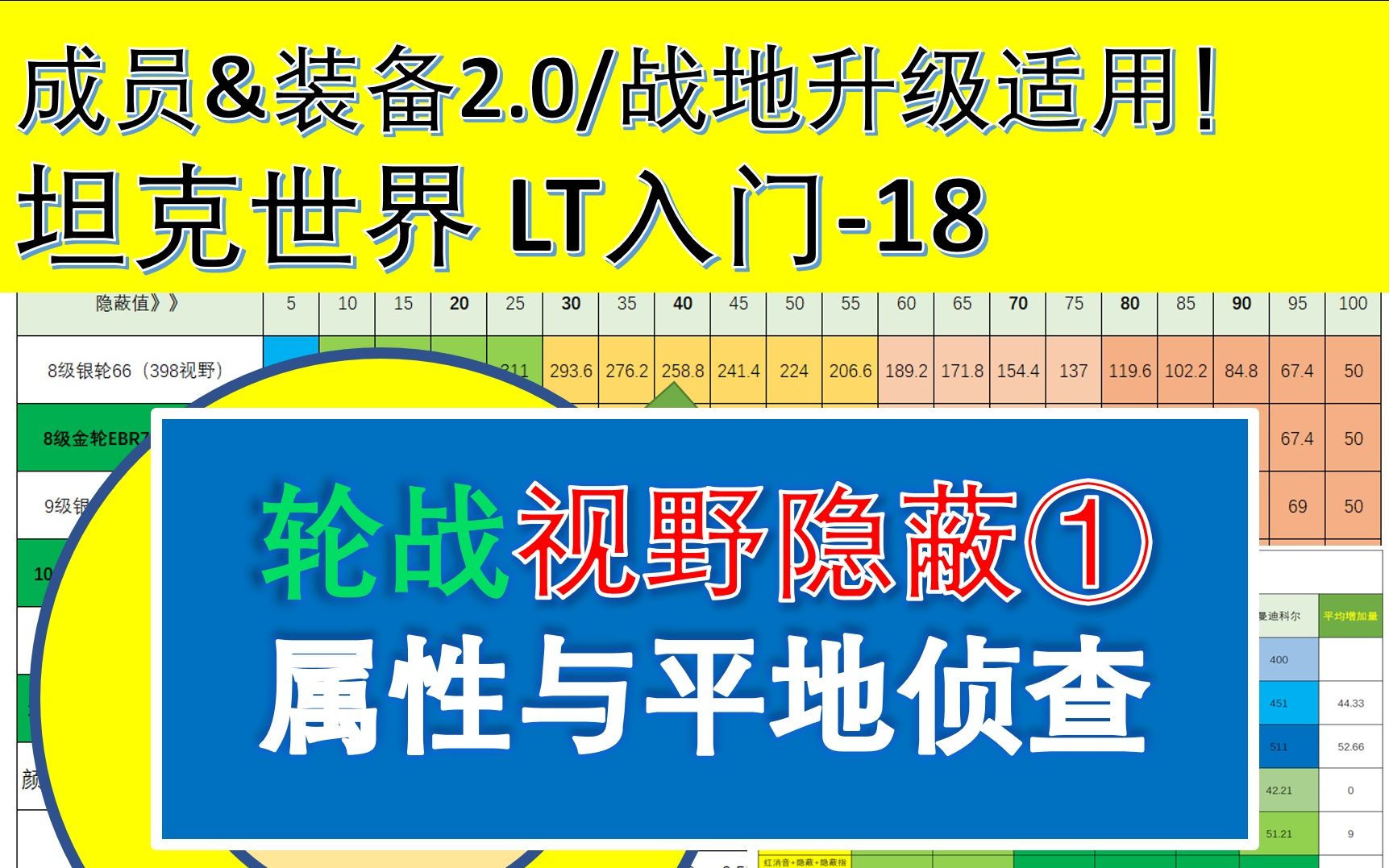 [坦克世界]【轮战】视野隐蔽①:属性与平地侦查,优势与劣势【轻坦入门18】哔哩哔哩bilibili