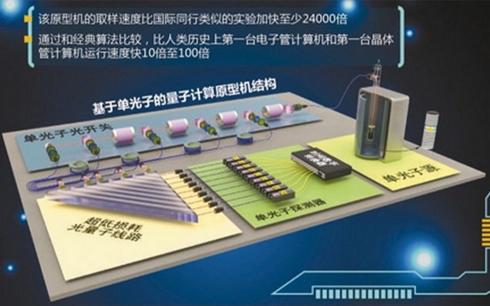原来量子计算机的计数原理这么简单?
