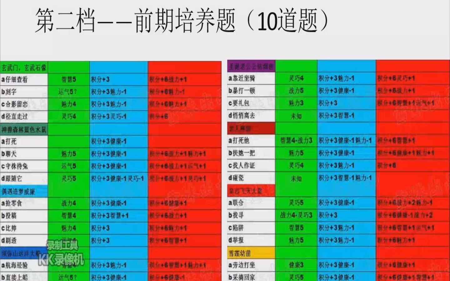 [图]【造梦西游4】生存大冒险的常见概率问题