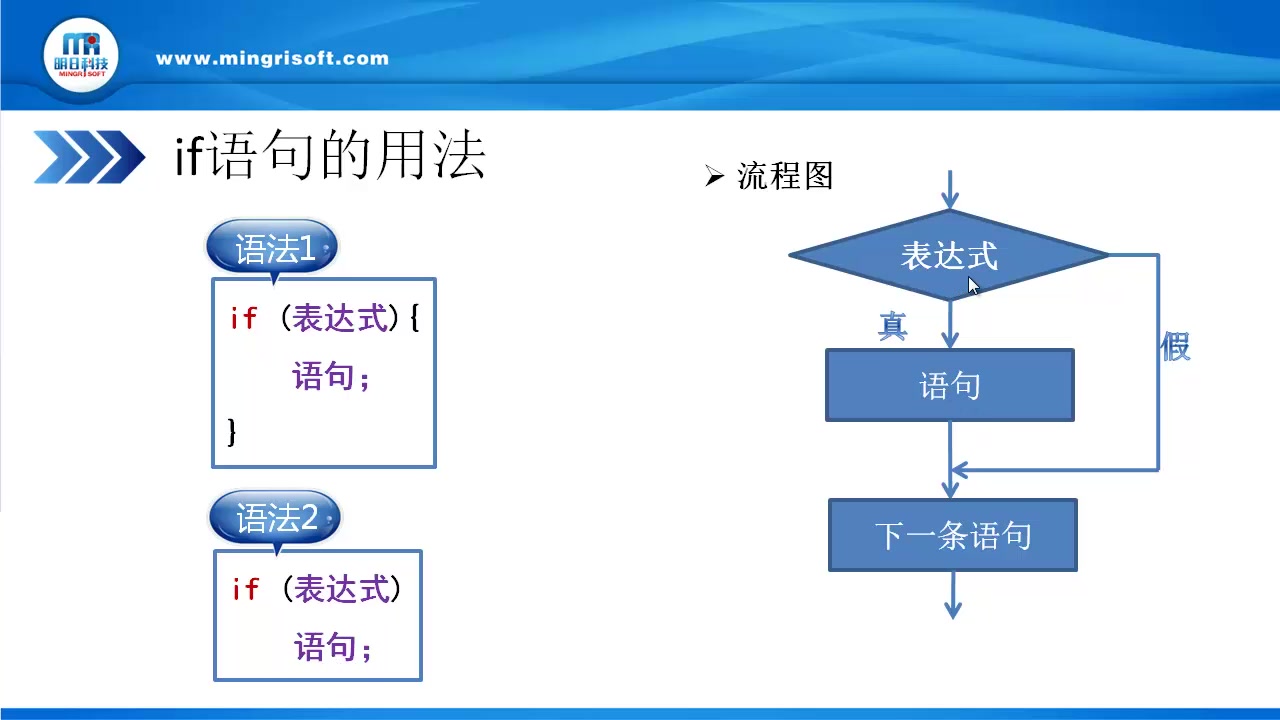 if语句形式哔哩哔哩bilibili