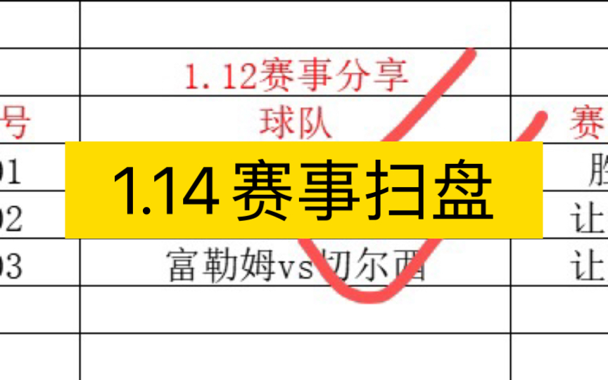 1.14竞彩足球推荐,周末大放送,今晚四场参考哔哩哔哩bilibili