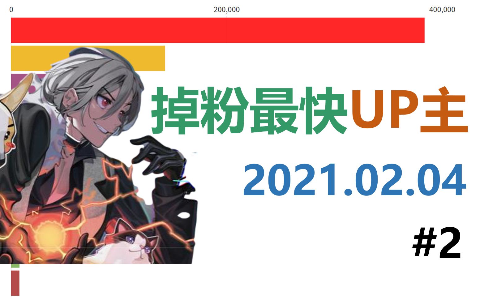 掉粉日报【2月4日#2】蕾丝无职转生言论引众怒,掉粉10万!【数据可视化】哔哩哔哩bilibili