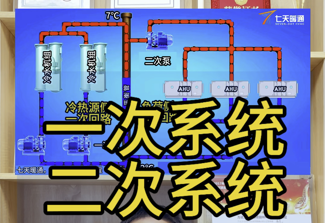 [图]中央空调一次系统和二次系统#空调水系统#定流量和变流量#暖通科普#暖通工程 #暖通知识 七天暖通