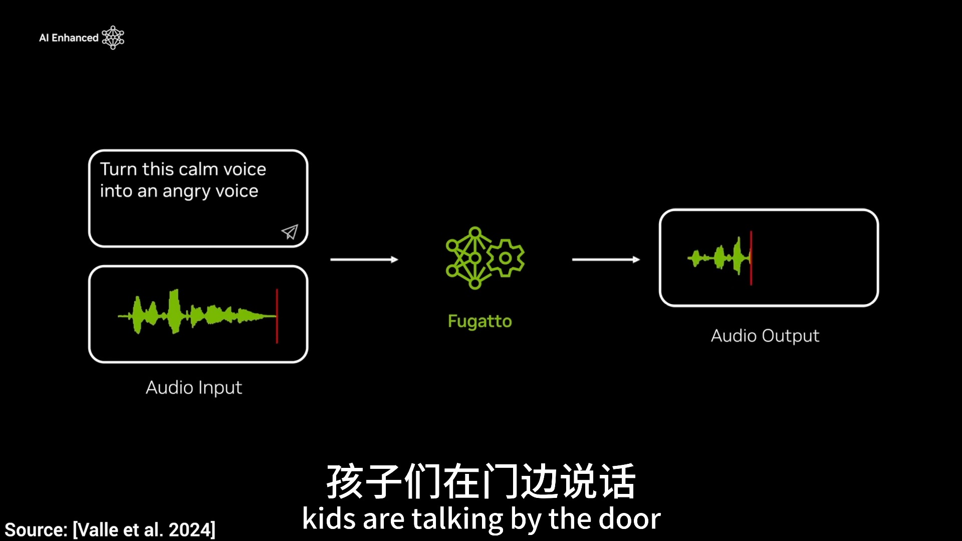 NVIDIA 的新 AI:令人惊叹的语音生成器!(精翻 双语字幕)哔哩哔哩bilibili