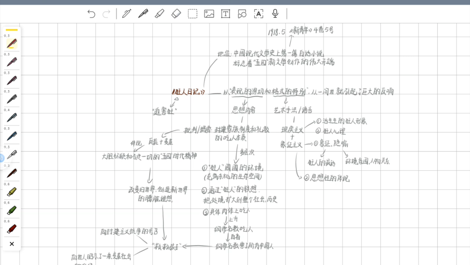《狂人日记》梳理