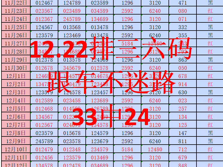 12月22日排三推荐方案,排三号码推荐,排三每天推荐,排三六码跟车不迷路!每日更新,好运不断!哔哩哔哩bilibili