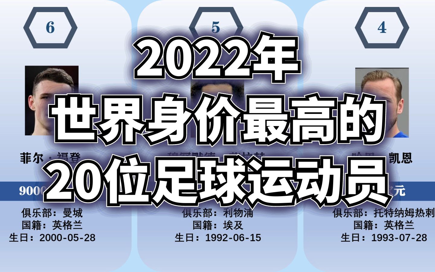 2022年世界身价最高的20位足球运动员哔哩哔哩bilibili