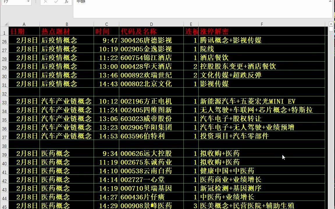 2021年02月08日:今日股市行情分析 热点题材讲解 创业板指数行情走势图 今天有哪些涨停板 怡亚通 京蓝科技 锦龙股份 精功科技哔哩哔哩bilibili