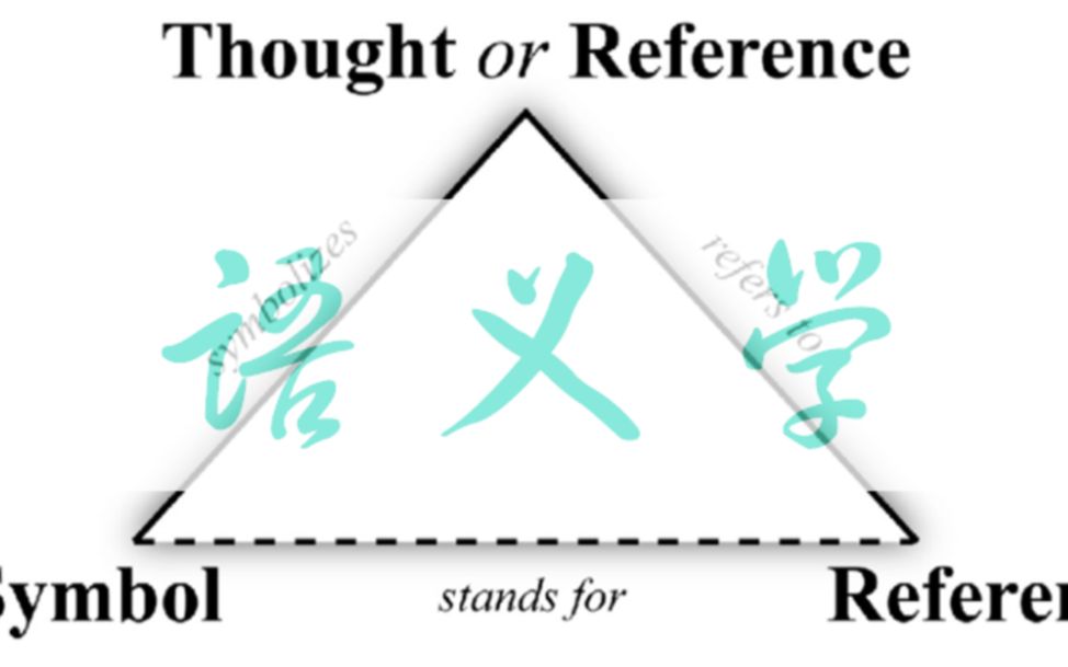 [图]【十分语言学】语义学 | 词汇语义学