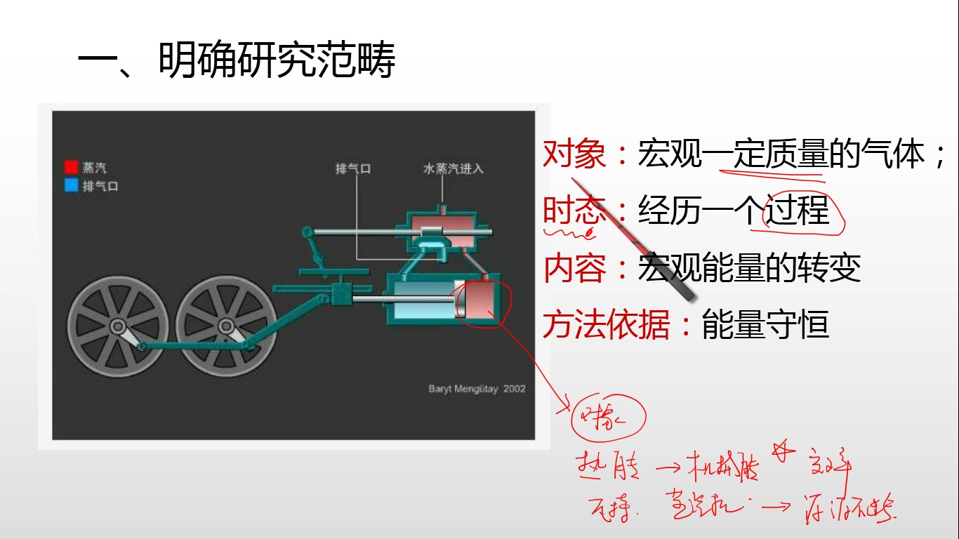 [图]热学（2.热力学基础）