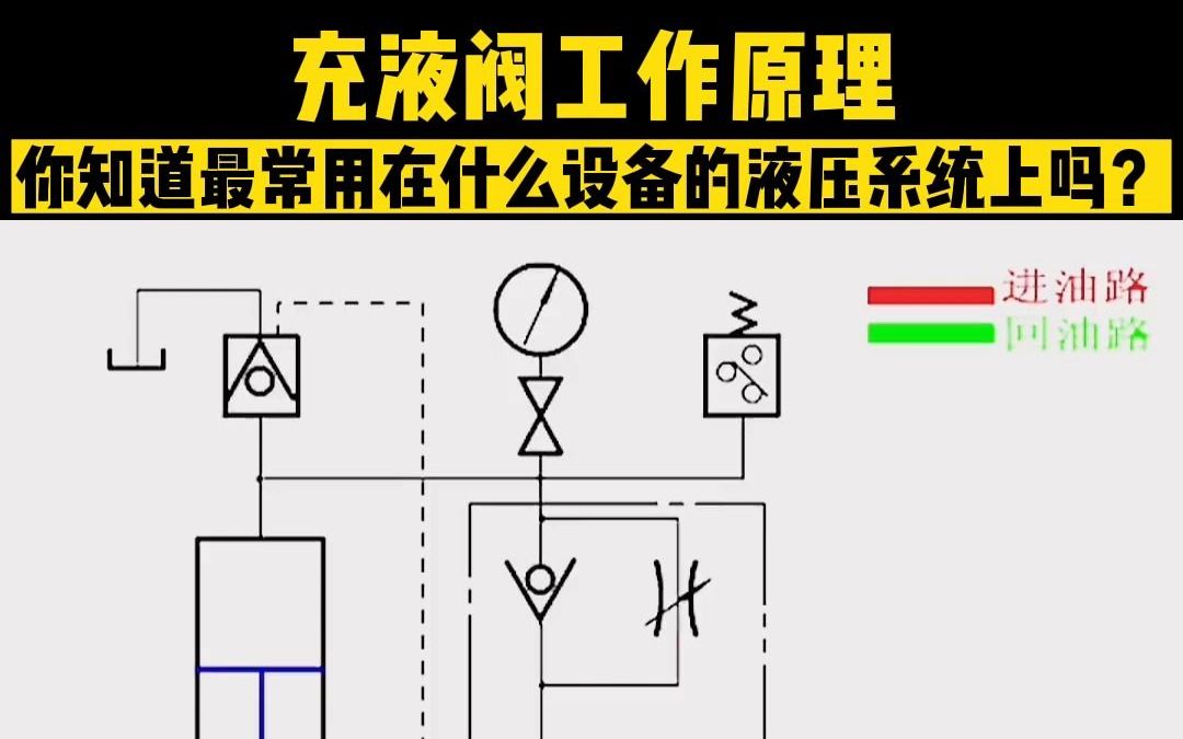 充液阀液压原理动画图片