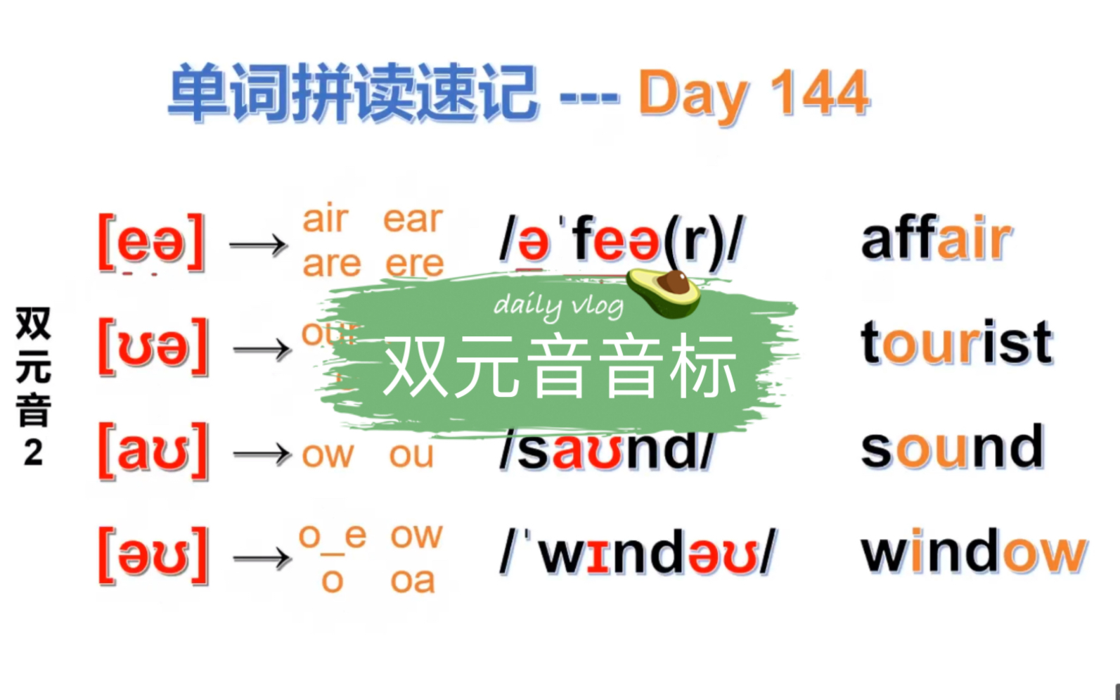 学会拼读 第144天 元音音标2 单词拼读、国际音标系统的学习方法来了哔哩哔哩bilibili