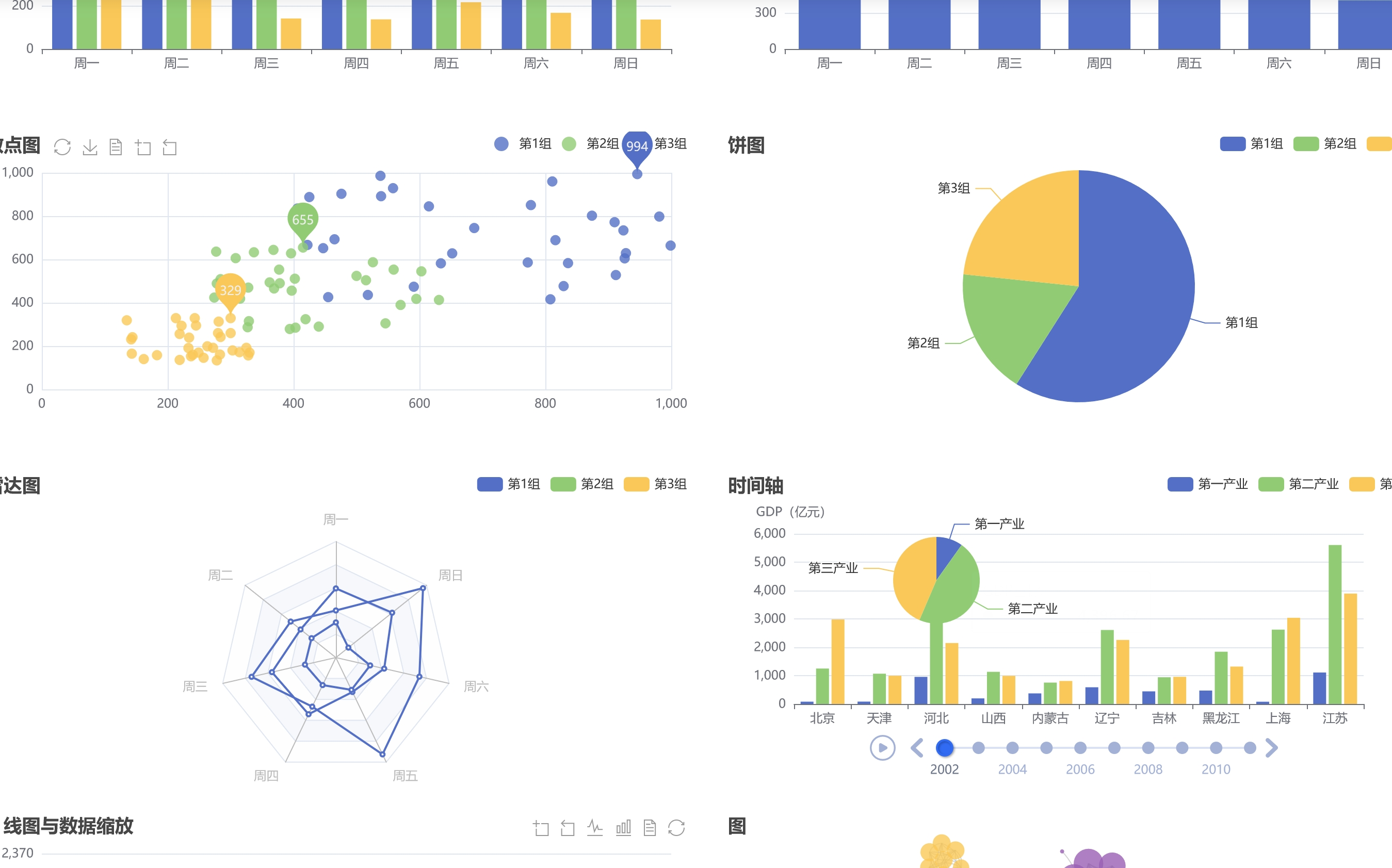 ECharts快速入门教程(基于VUE3)哔哩哔哩bilibili