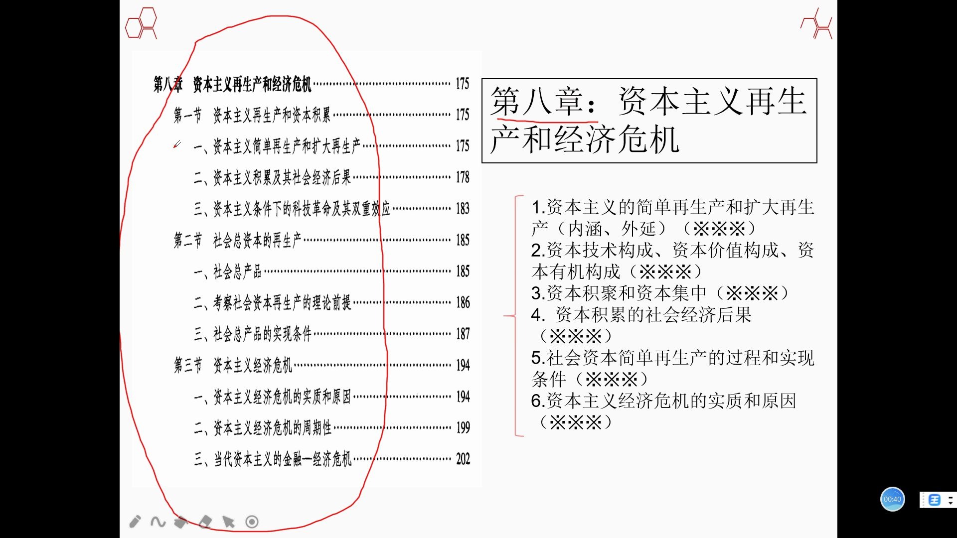 [图]【政经】第八章：资本主要再生产和经济危机