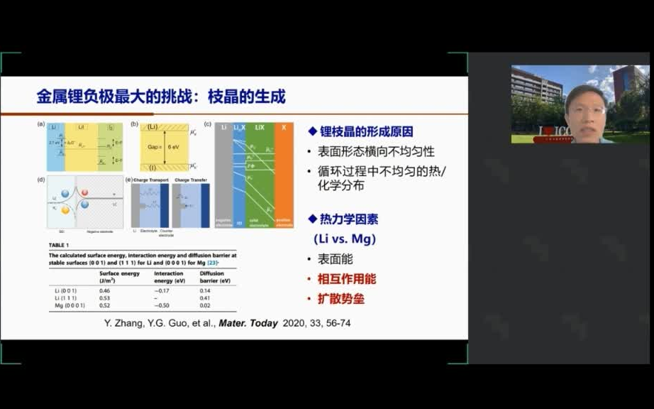 中科院化学所研究员郭玉国金属锂负极哔哩哔哩bilibili