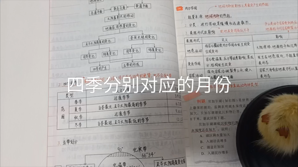 【高考地理】地理常识,春夏秋冬对应的月份分别是什么?很多学生想错了!哔哩哔哩bilibili