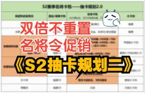 下载视频: S2全局抽卡规划2.0，新版名将令消费策略，没双倍重置，名将令优惠力度如何？如何选择商店折扣档位？S2抽卡答疑又补全【三国谋定天下】