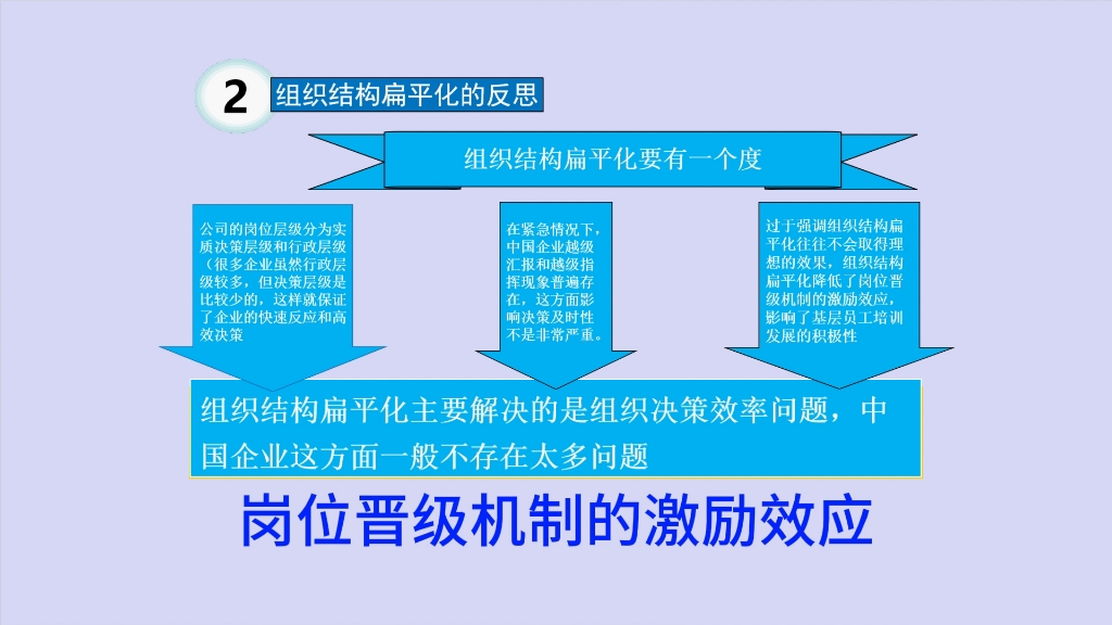 【水木知行人力資源】組織結構扁平化