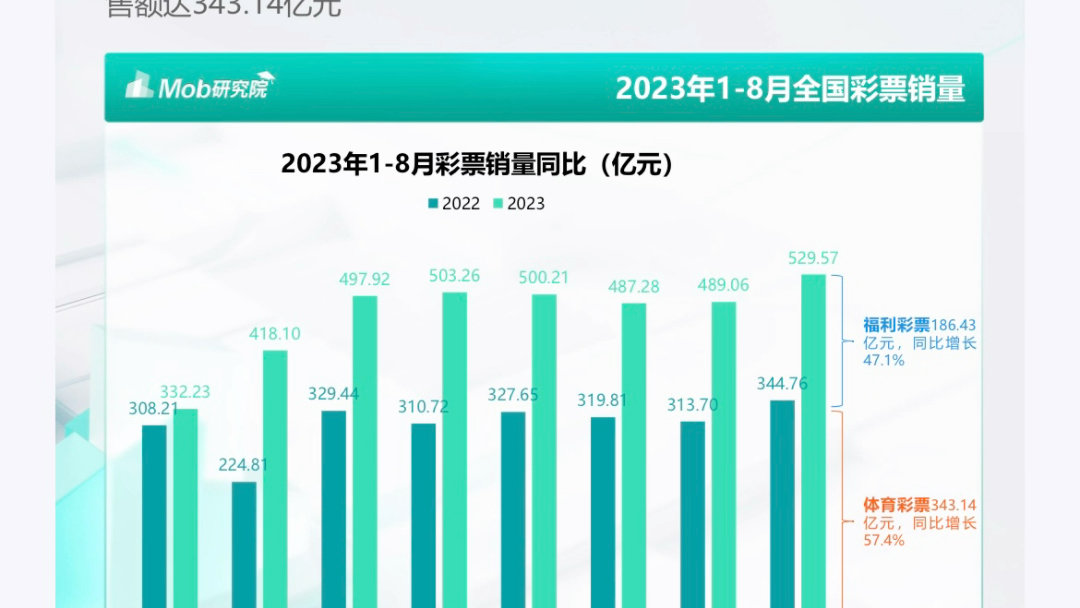 [图]报告24页｜2023彩民洞察报告